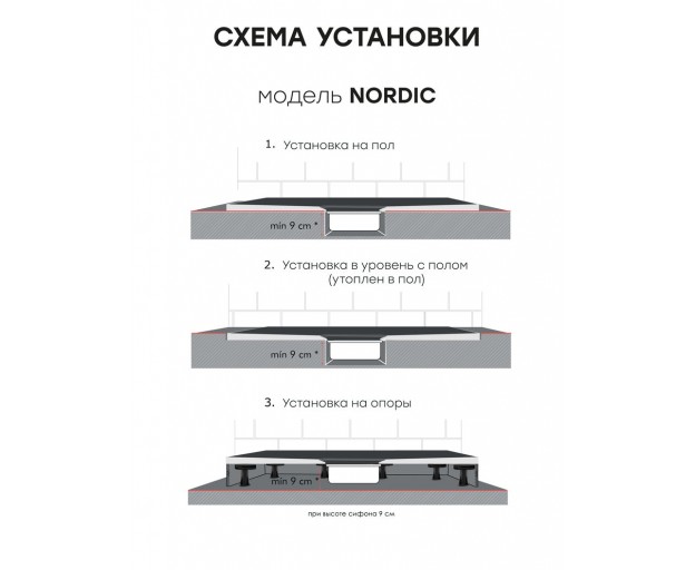 Душевой поддон (Литьевой мрамор) Starohome Nordic Black Matt 180x90x3 - изображение 4